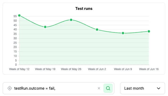 Analytics Dashboard showing test run metrics and charts