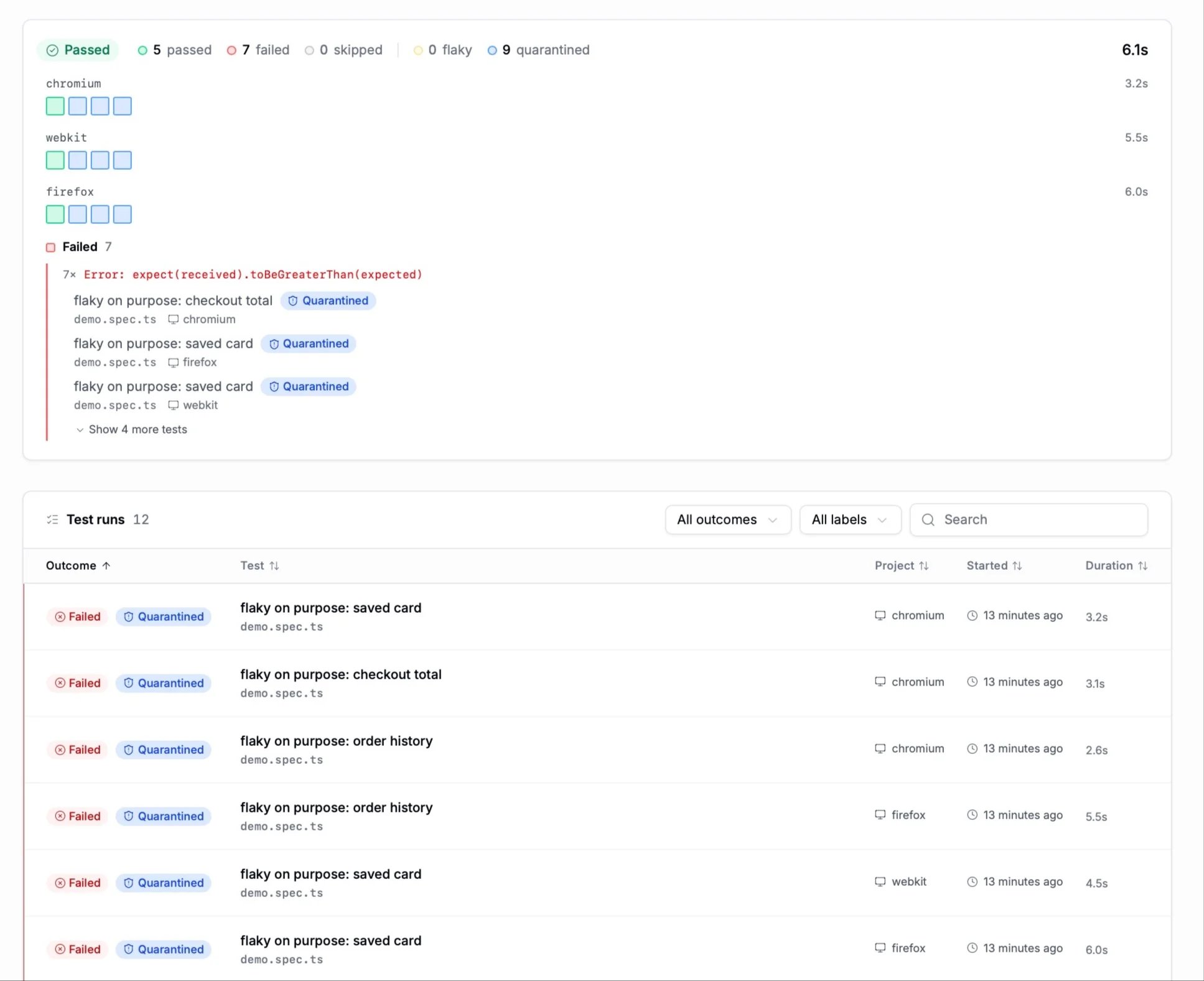 Nine quarantined test runs, three tests across three browsers: seven fail, and the suite still passes.