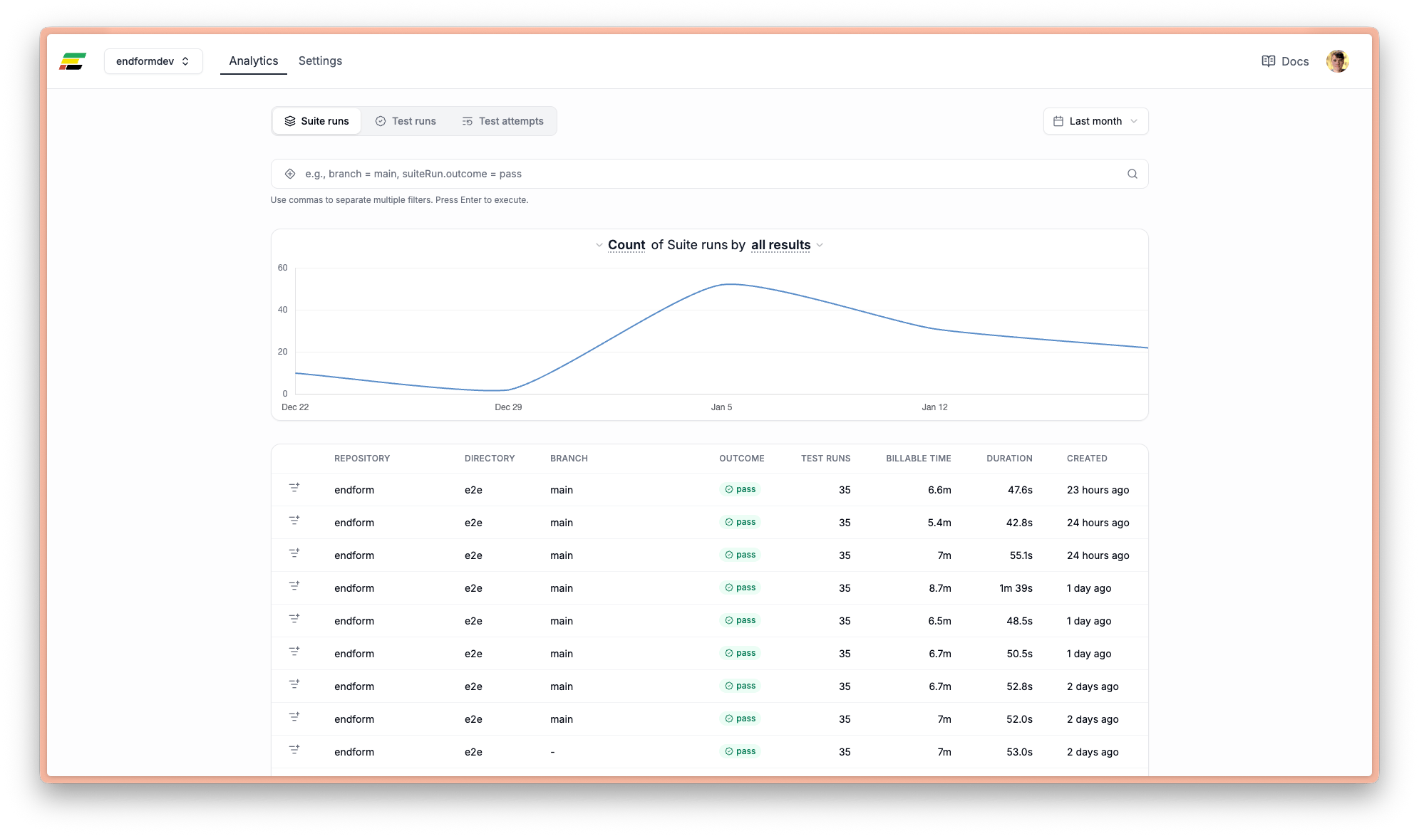 Analytics dashboard redesign