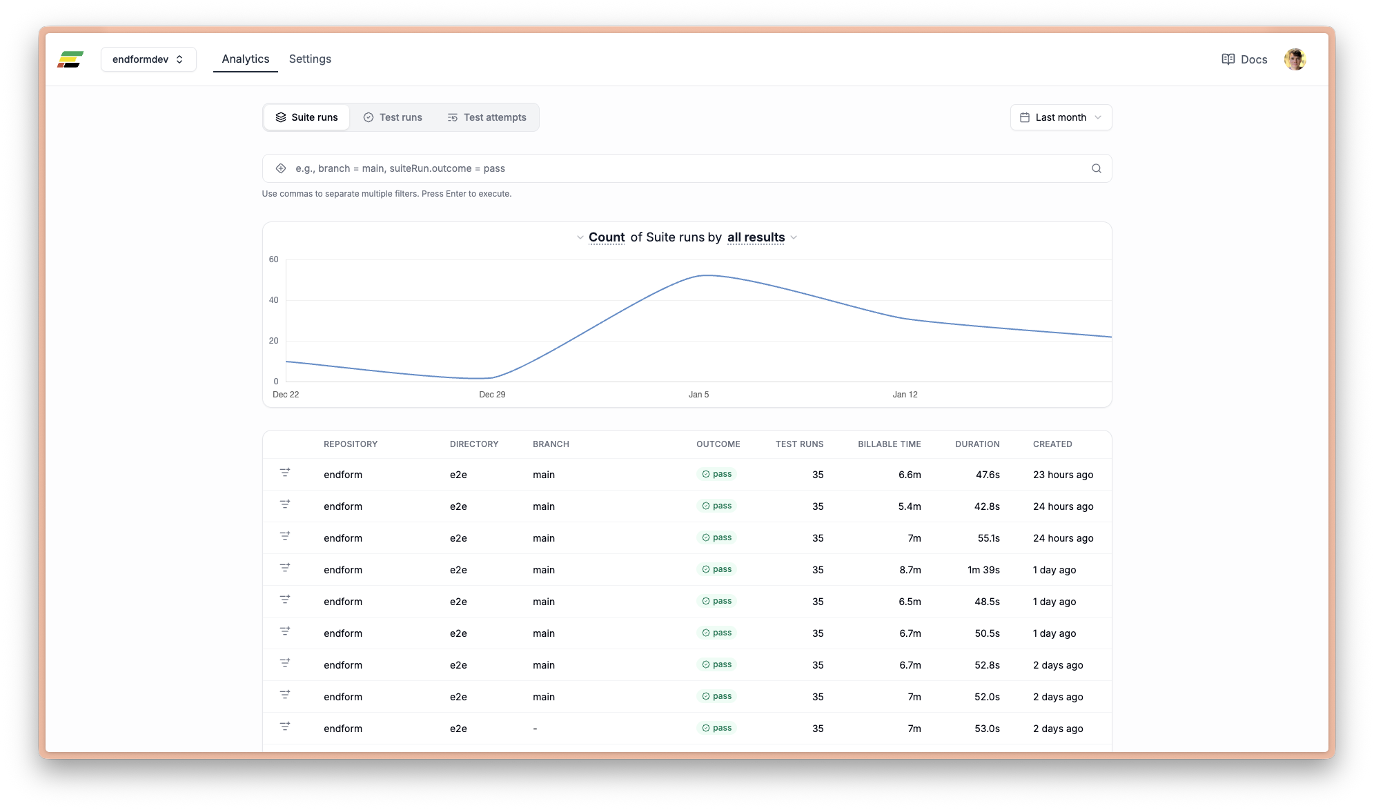 Analytics dashboard redesign