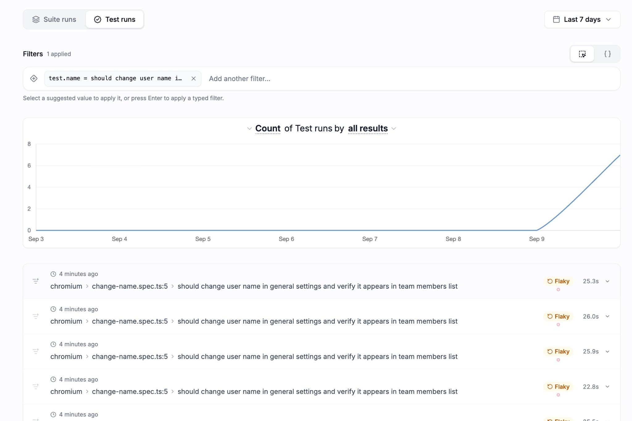 Endform analytics showing repeated flaky Playwright test runs