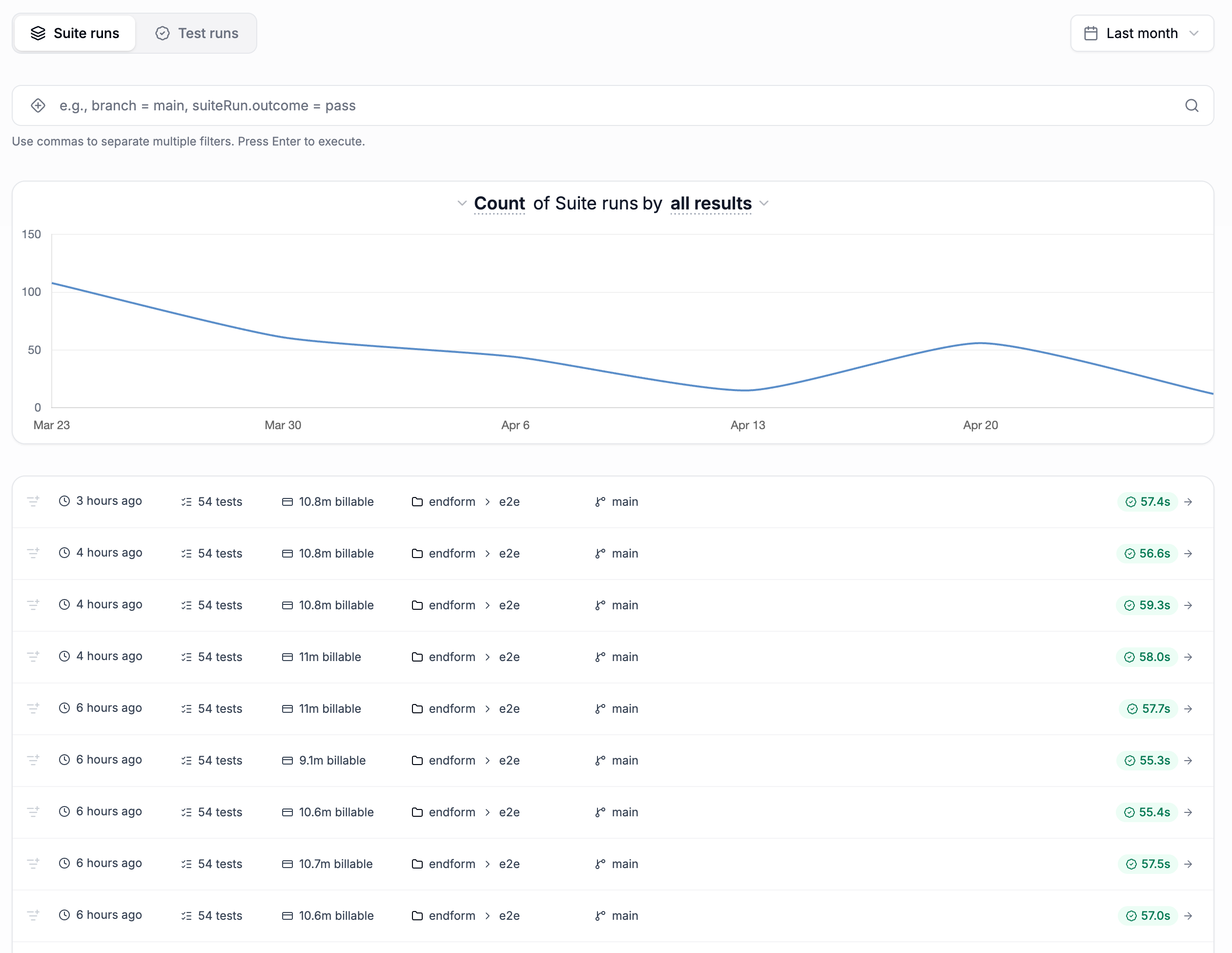 Analytics dashboard redesign