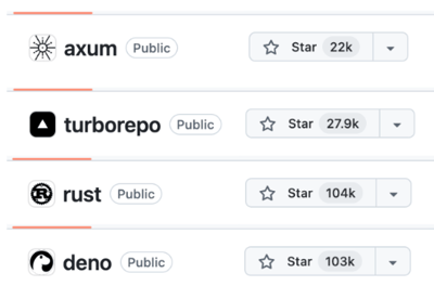 GitHub stars of some popular Rust and JS projects