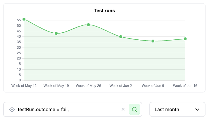 Analytics Dashboard showing test run metrics and charts