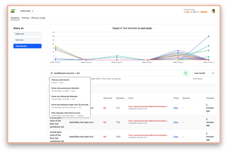 Endform filters